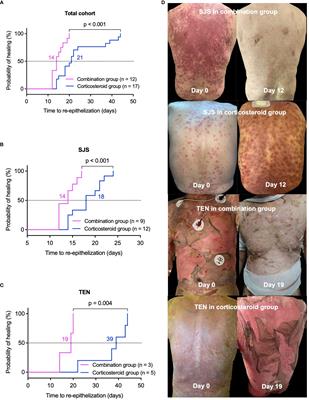 Tumor necrosis factor inhibitors enhance corticosteroid therapy for Stevens-Johnson syndrome and toxic epidermal necrolysis linked to immune checkpoint inhibitors: a prospective study